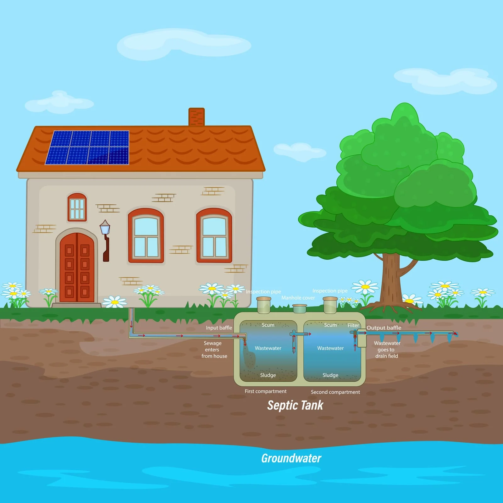 52036232_external-network-of-private-home-sewage-treatment-system (1)